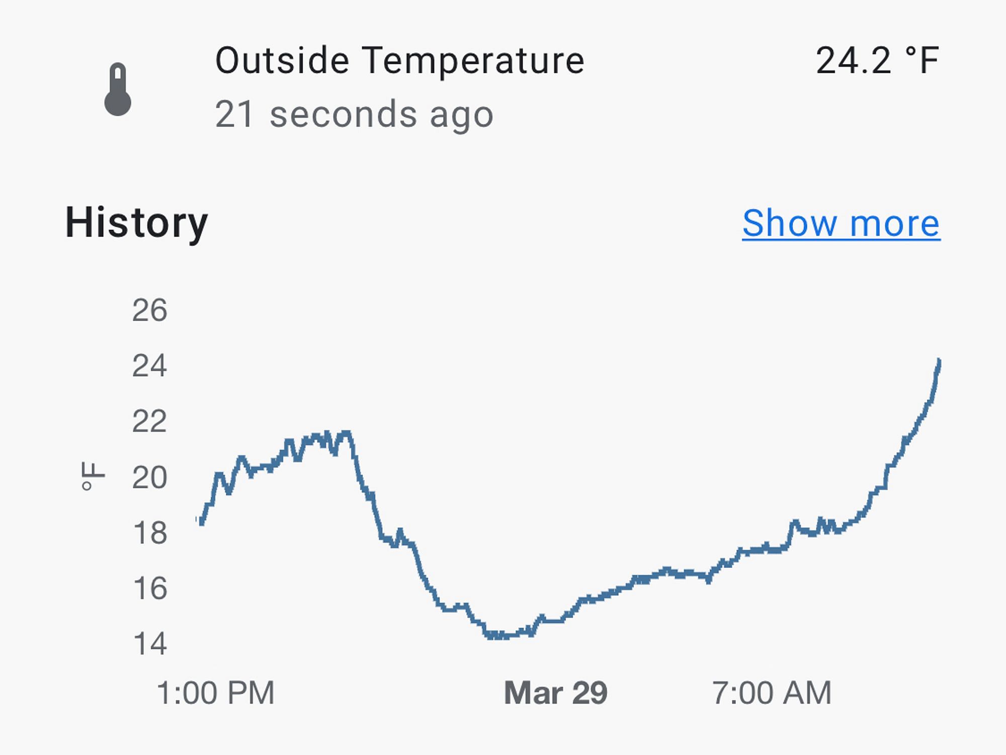 Vermont March Temperatures