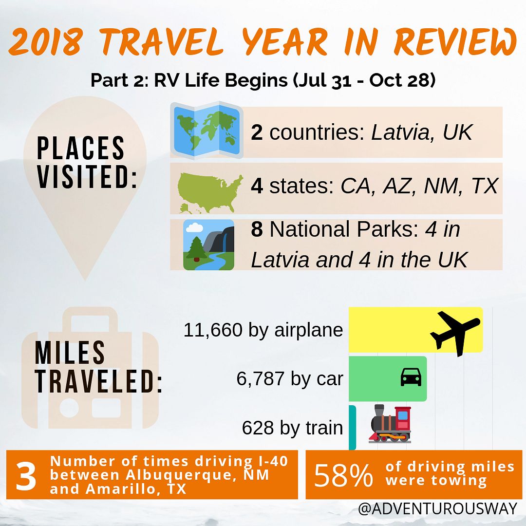 2018 in review Part 2 - miles