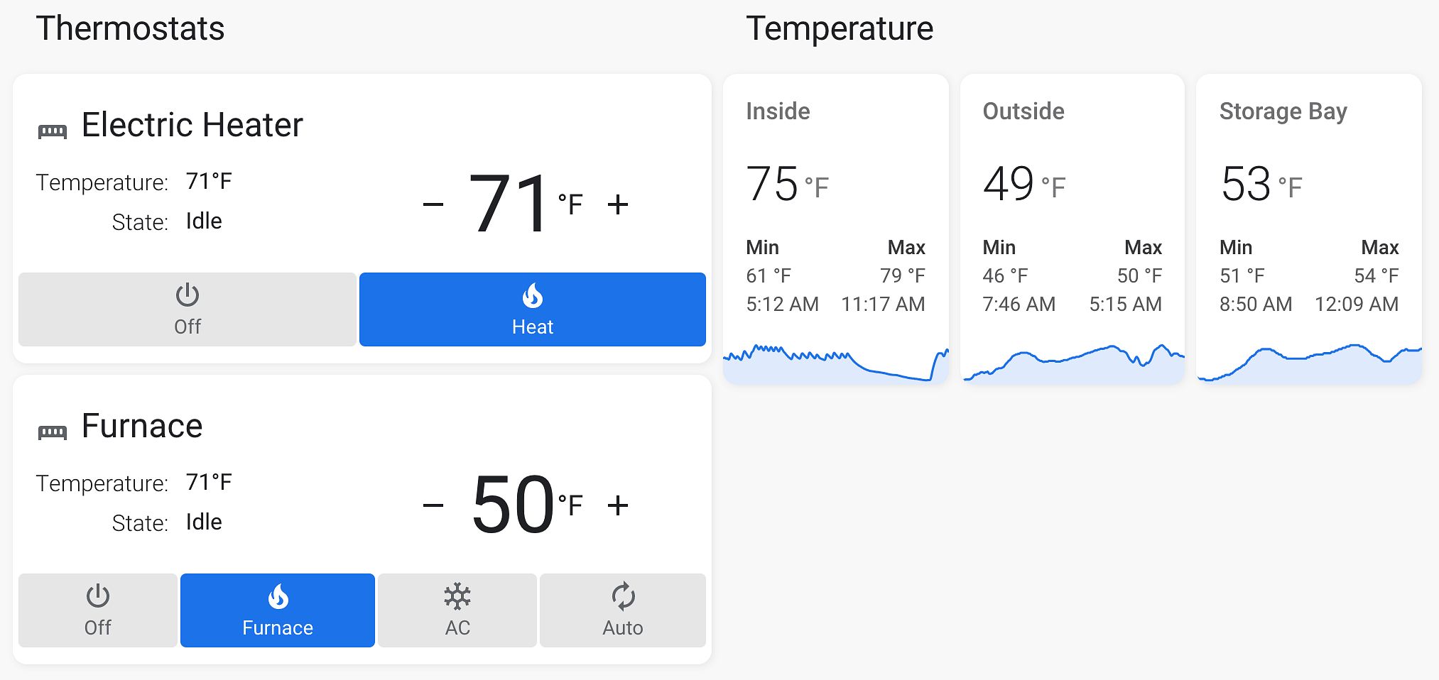 Our Longest RV Park Stay - Home Assistant Thermostat AnD Temperature DashboarD