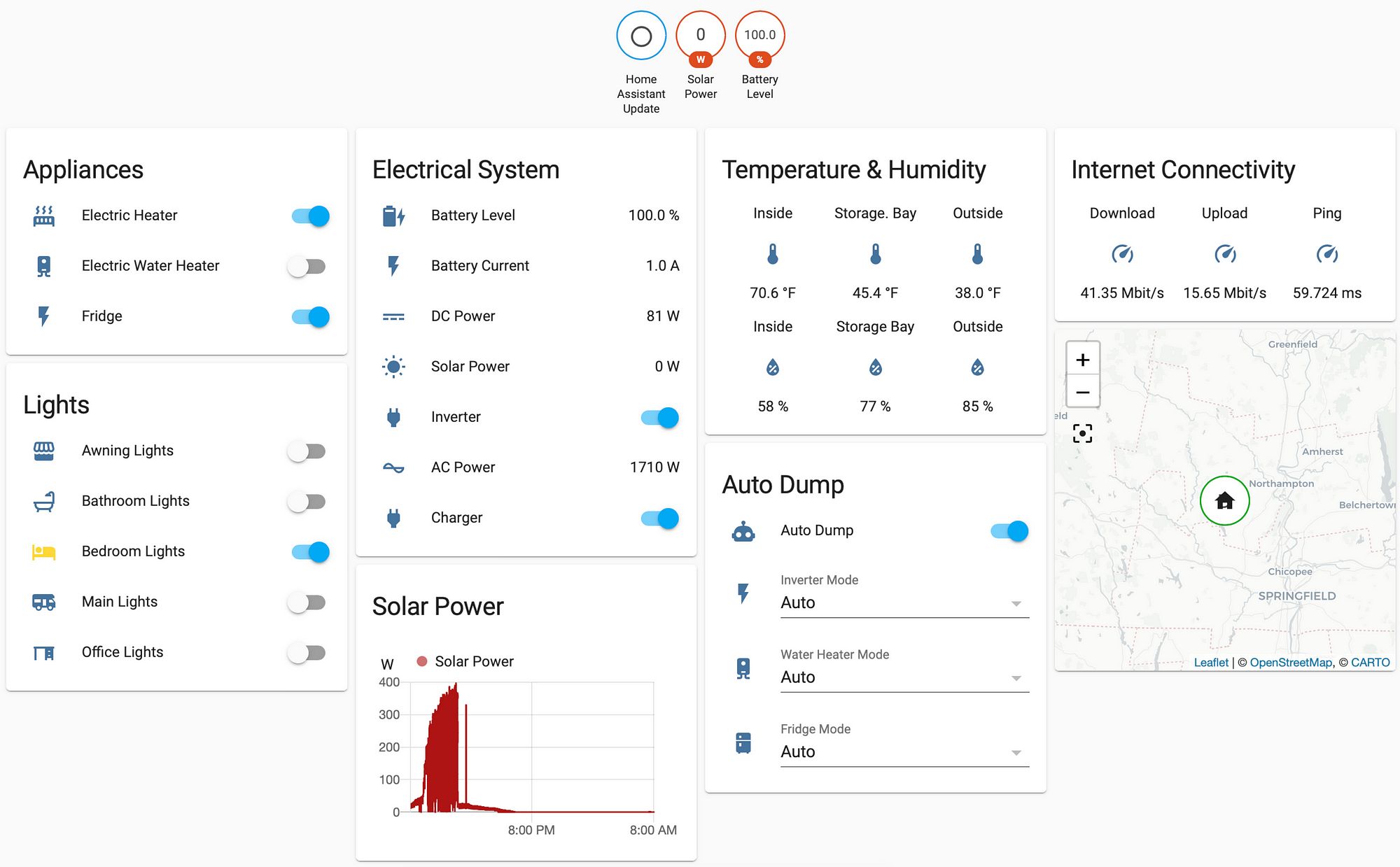 Home Assistant RV Dashboard